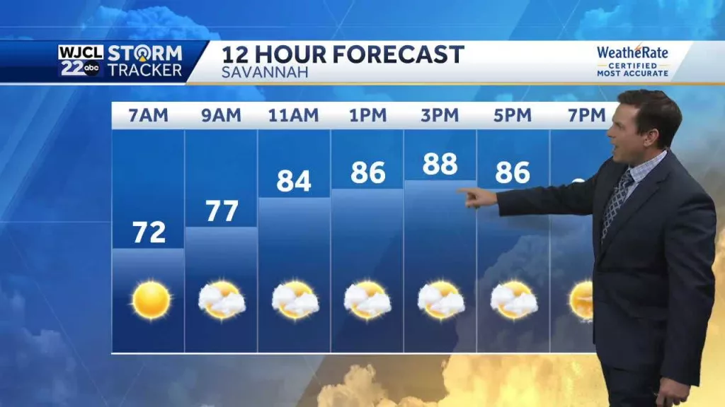 Less humid today and looking ahead to the weekend forecast