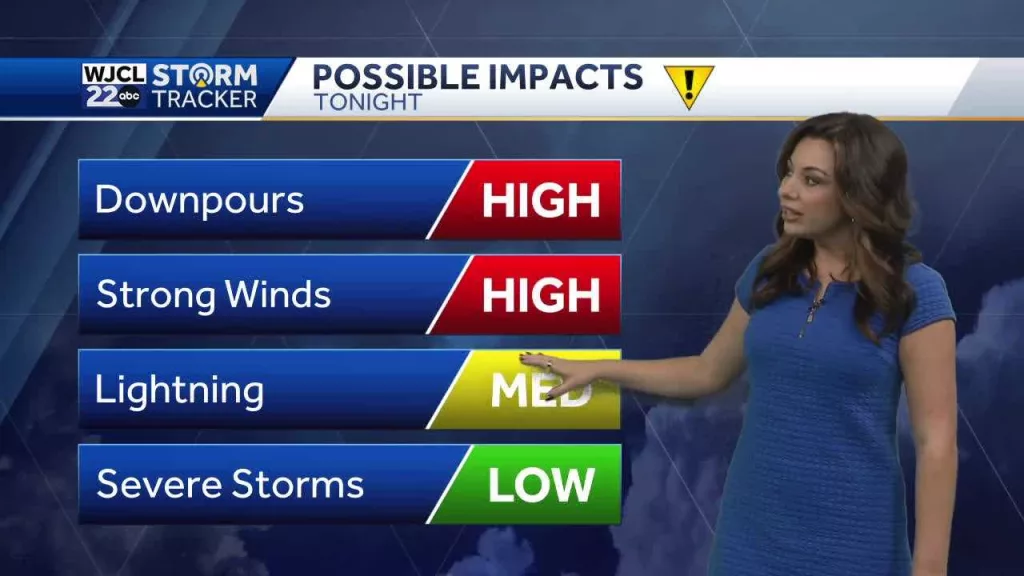 Strong storms possible tonight then a drop in temperatures this week