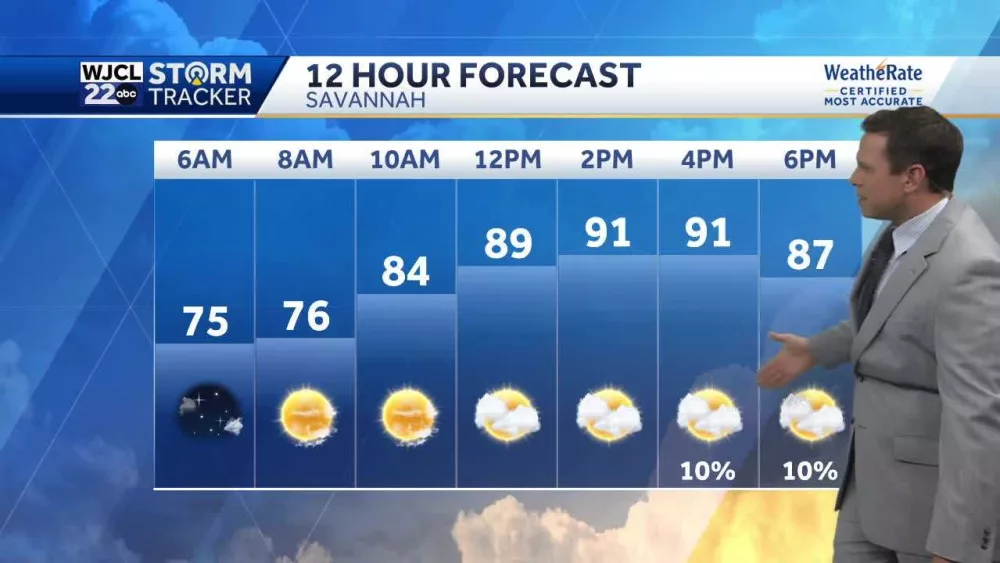 Hot for Labor day weekend and changes are come for next week
