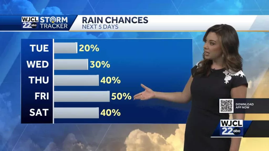 Rain chances ramp up late this week, plus a look at the tropics