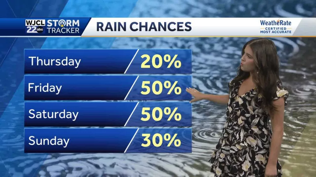 Breezy conditions today with the chance for a few showers and storms