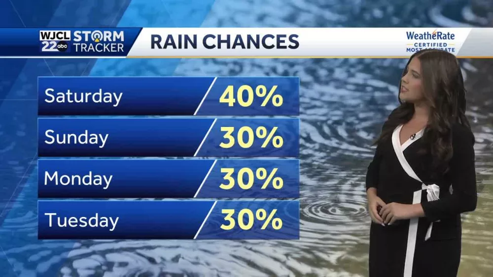 Scattered showers through the weekend with cool conditions