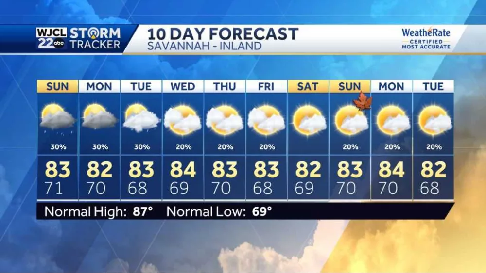 Scattered showers return for Sunday with below average temperatures