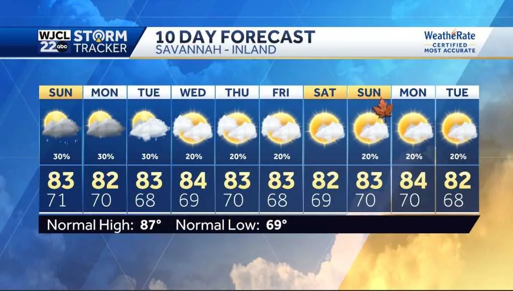 Scattered showers return for Sunday with below average temperatures