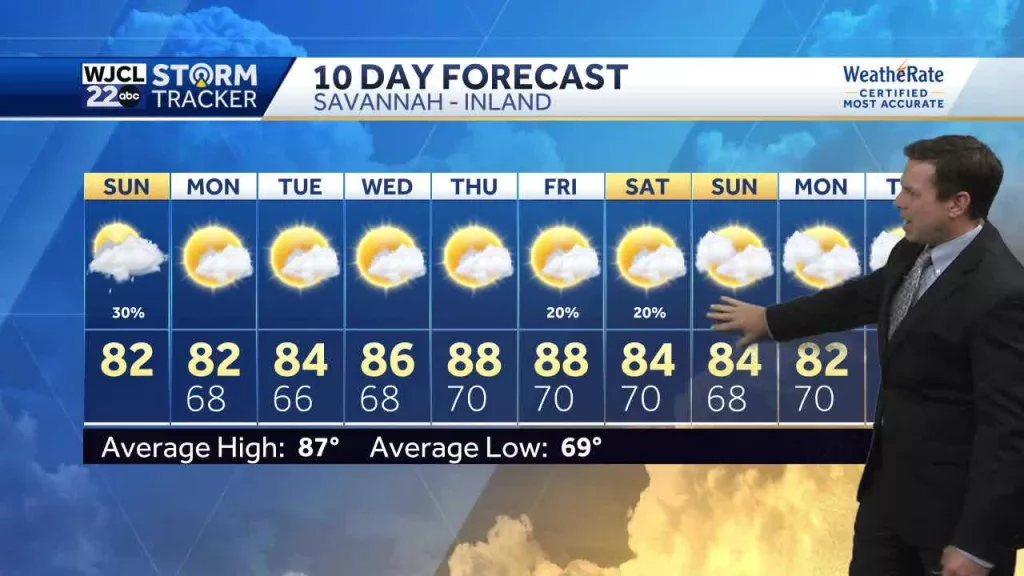 A few showers today with gusty northeast winds