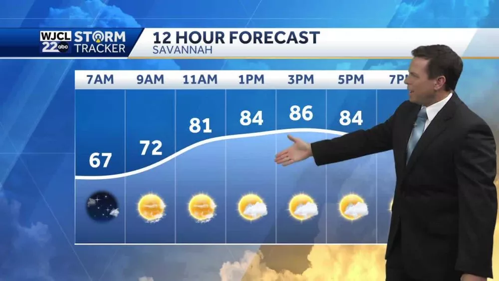 Tracking the tropics and a few showers by the weekend