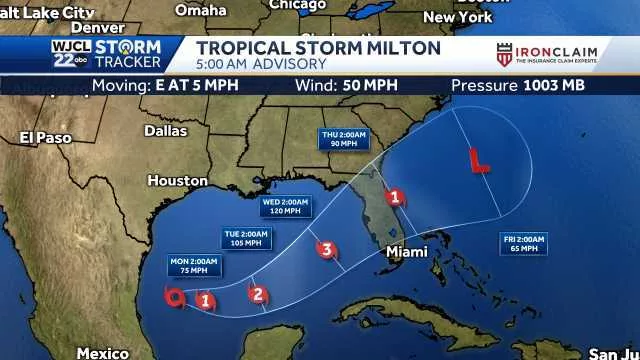 Tropical Storm Milton expected to make landfall this week...what to expect