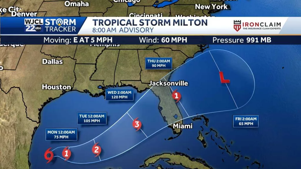 Tracking Milton: Spaghetti models, timing and more