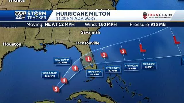 Hurricane Milton: The latest forecast track and possible impacts