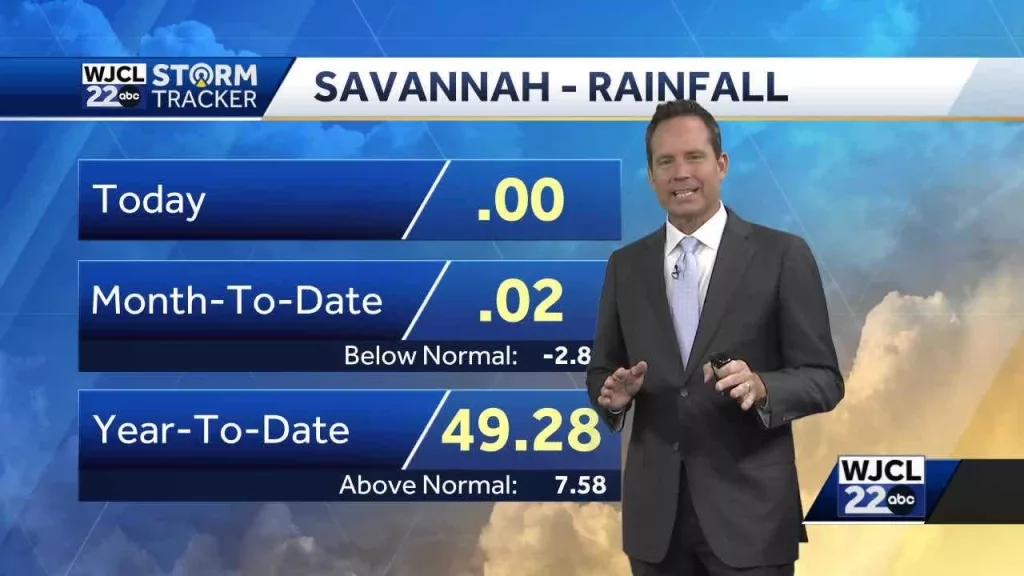 Dry spell continues...when a few showers are possible