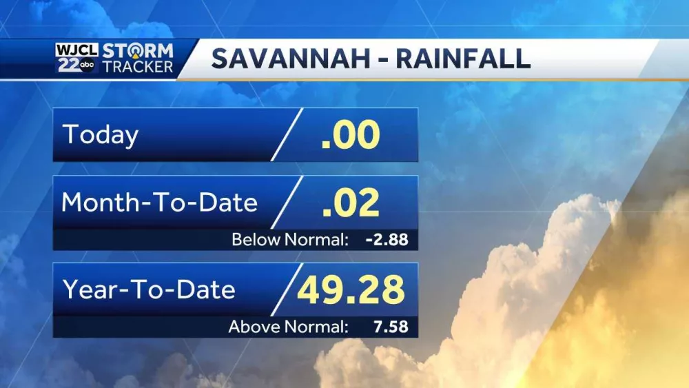 October dry spell continues...when rain chances may return