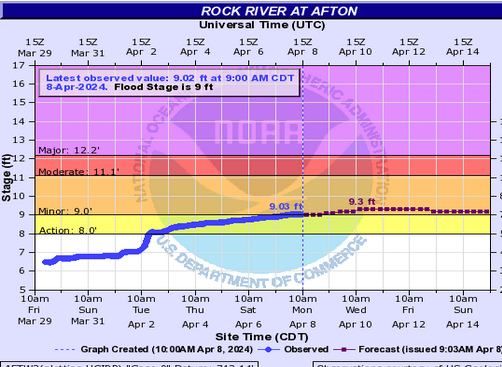 new-screenshot-2024-04-08-at-16-43-28-usgs-waterwatch-streamflow-conditions