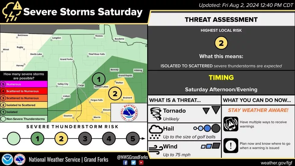 srv wx risk for 8/3/24