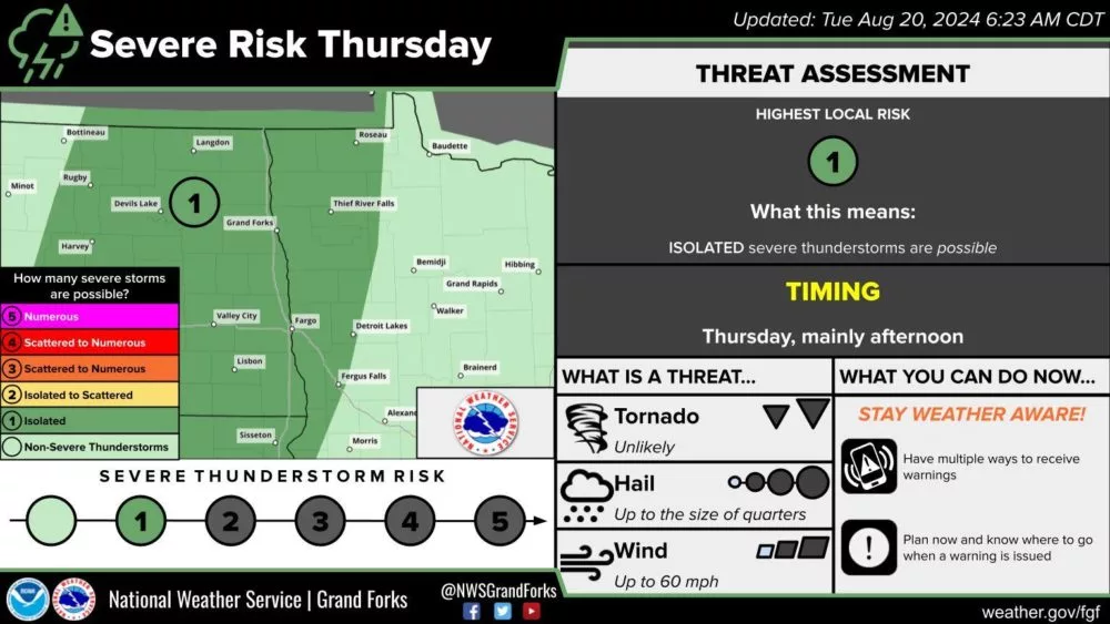 wx outlook