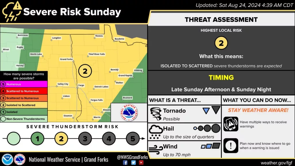 Severe storm risk for Sunday 8/25/24