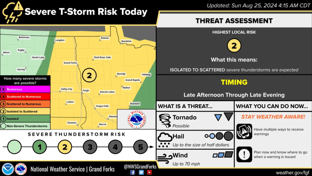 Severe weather potential risk for Sunday 8/25/24