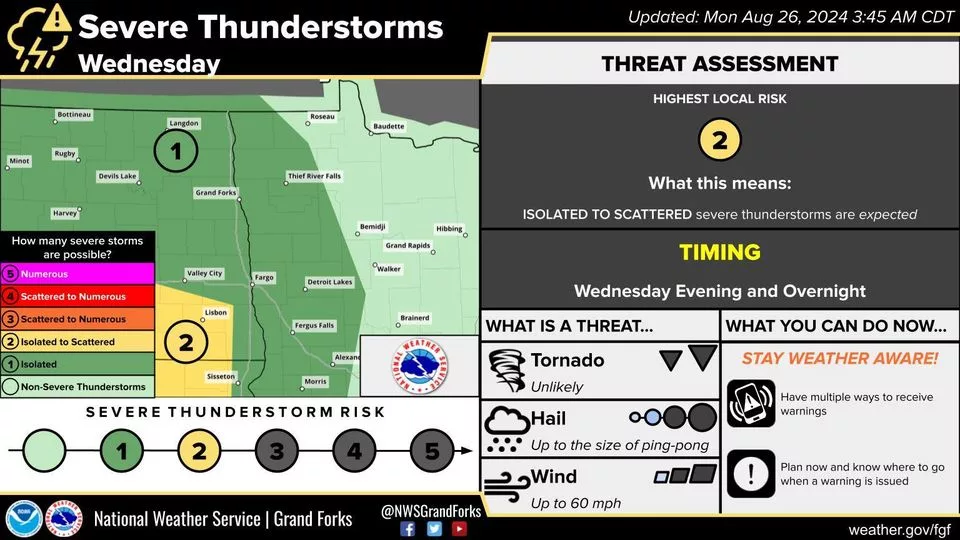 Day 3 severe weather risk outlook for Wednesday 8/28/24