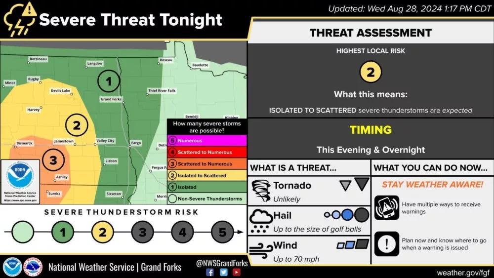 Severe Weather Risk 8/28/24 via National Weather Service Grand Forks^ ND.