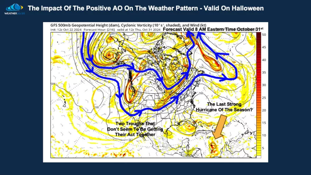 AO typical jet