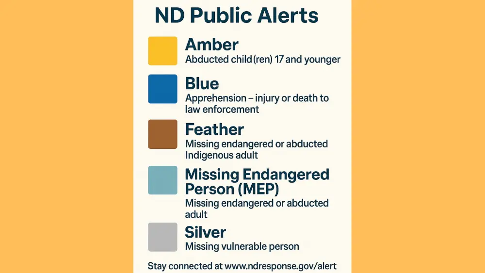 Image of color codes for various alerts in North Dakota including Amber^ Blue^ Feather^ Missing Endangered Person and Silver