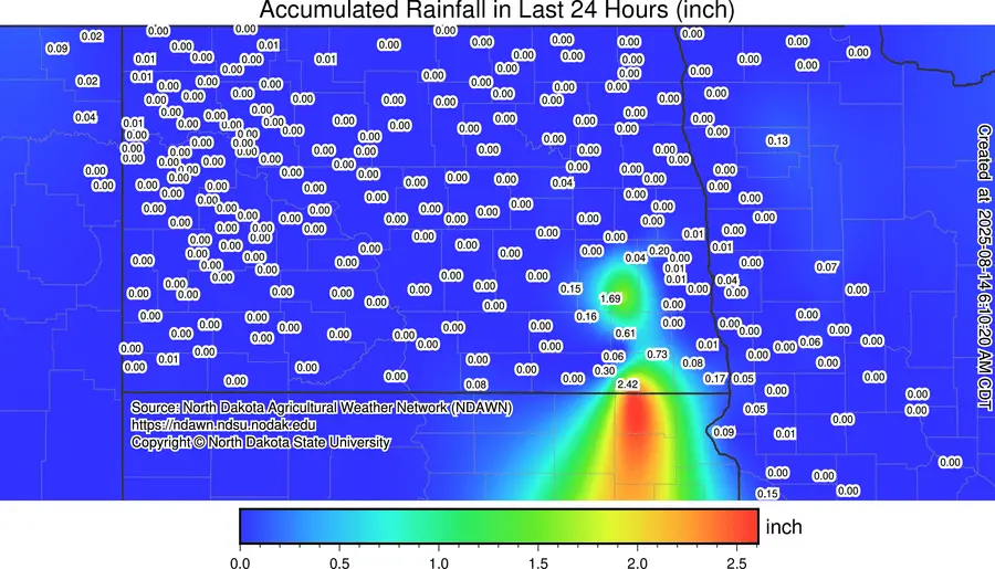 rainfall