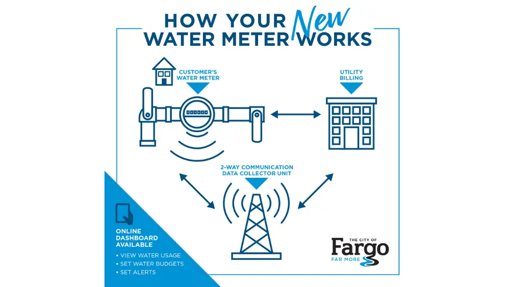 new water meter graphic