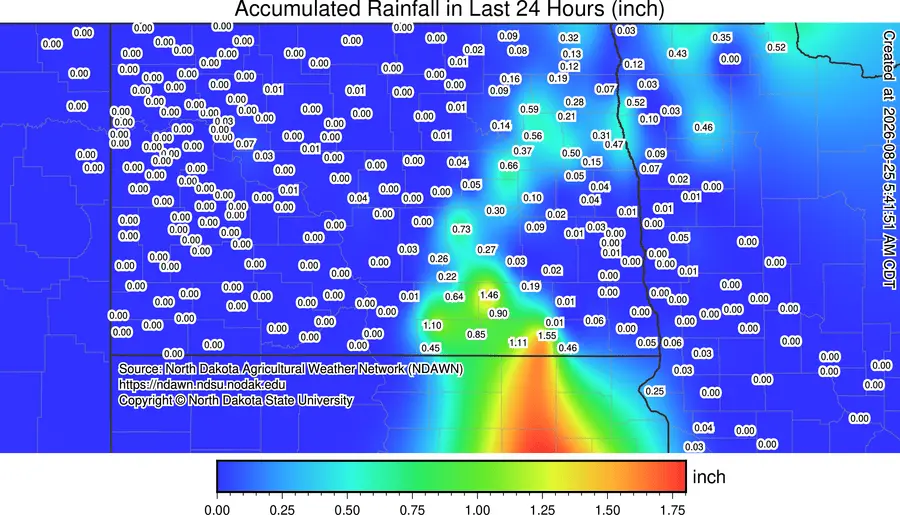 rainfall