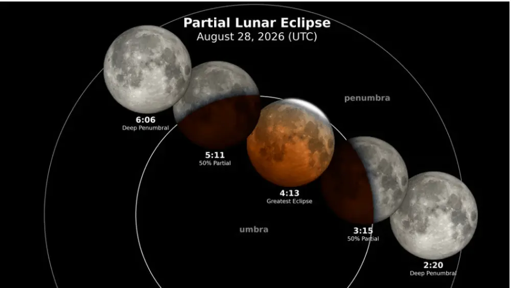 lunar