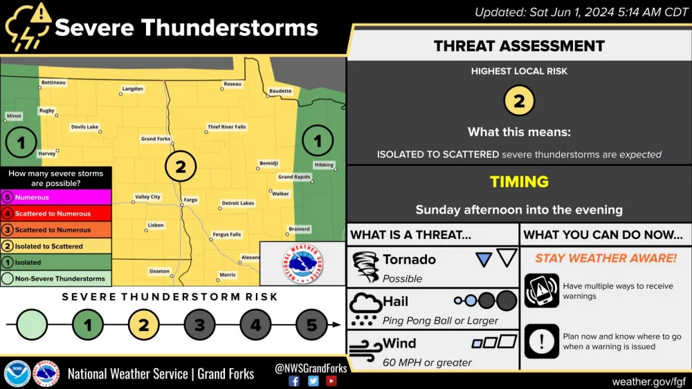 NWS/SPC Severe Weather Risk 6-1-24 5:14 AM