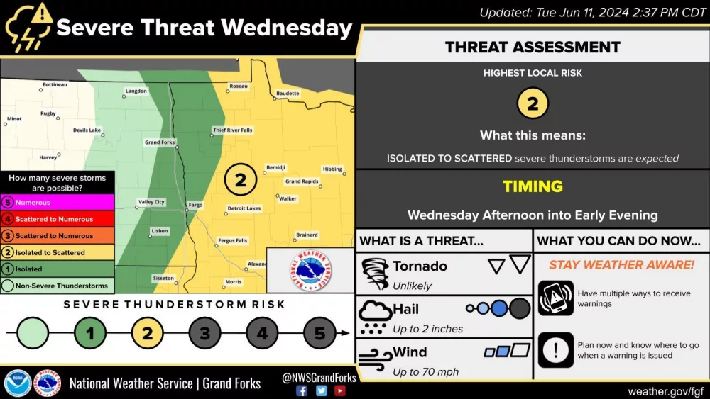 NWS/SPS severe weather risk outlook. 6-11-24 2:37 pm