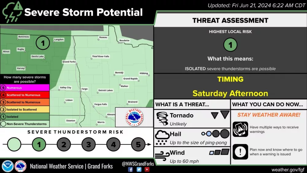 NWS Grand Forks/ SPC Severe Weather Outlook Saturday 6/22/24