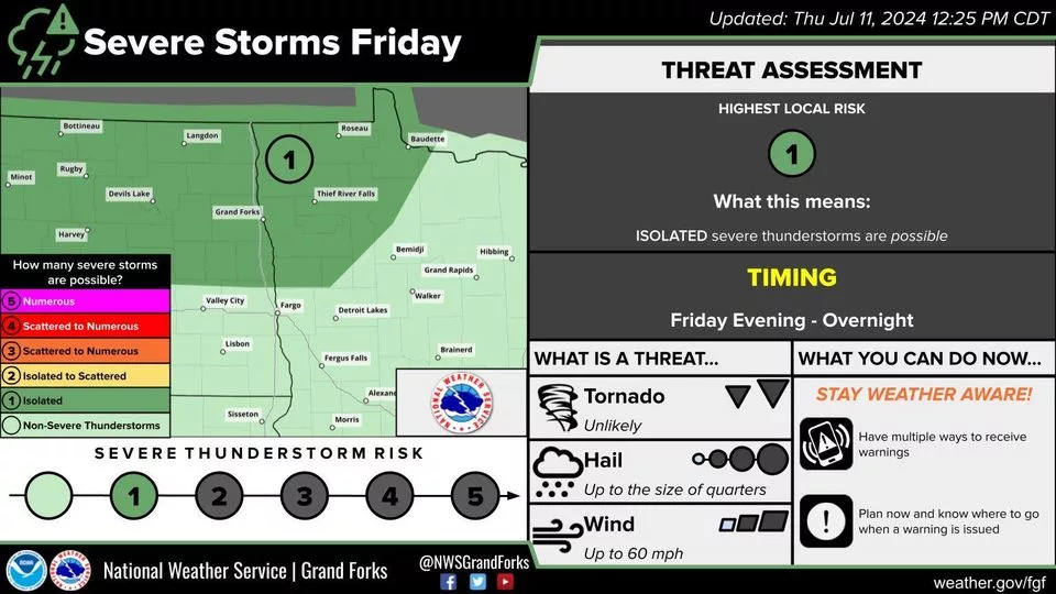 NWS Grand Forks ND Day 2 outlook for Friday 7/12/24 