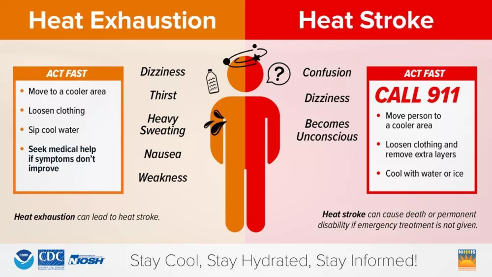 Heat exhaustion vs stroke