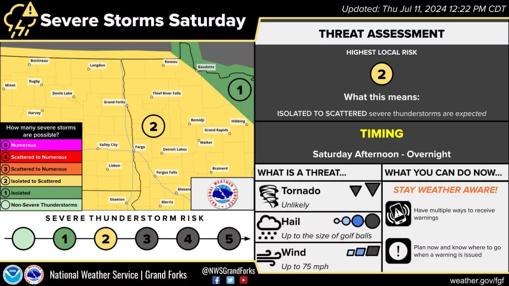 NWS KGFK SPC day 3 outlook