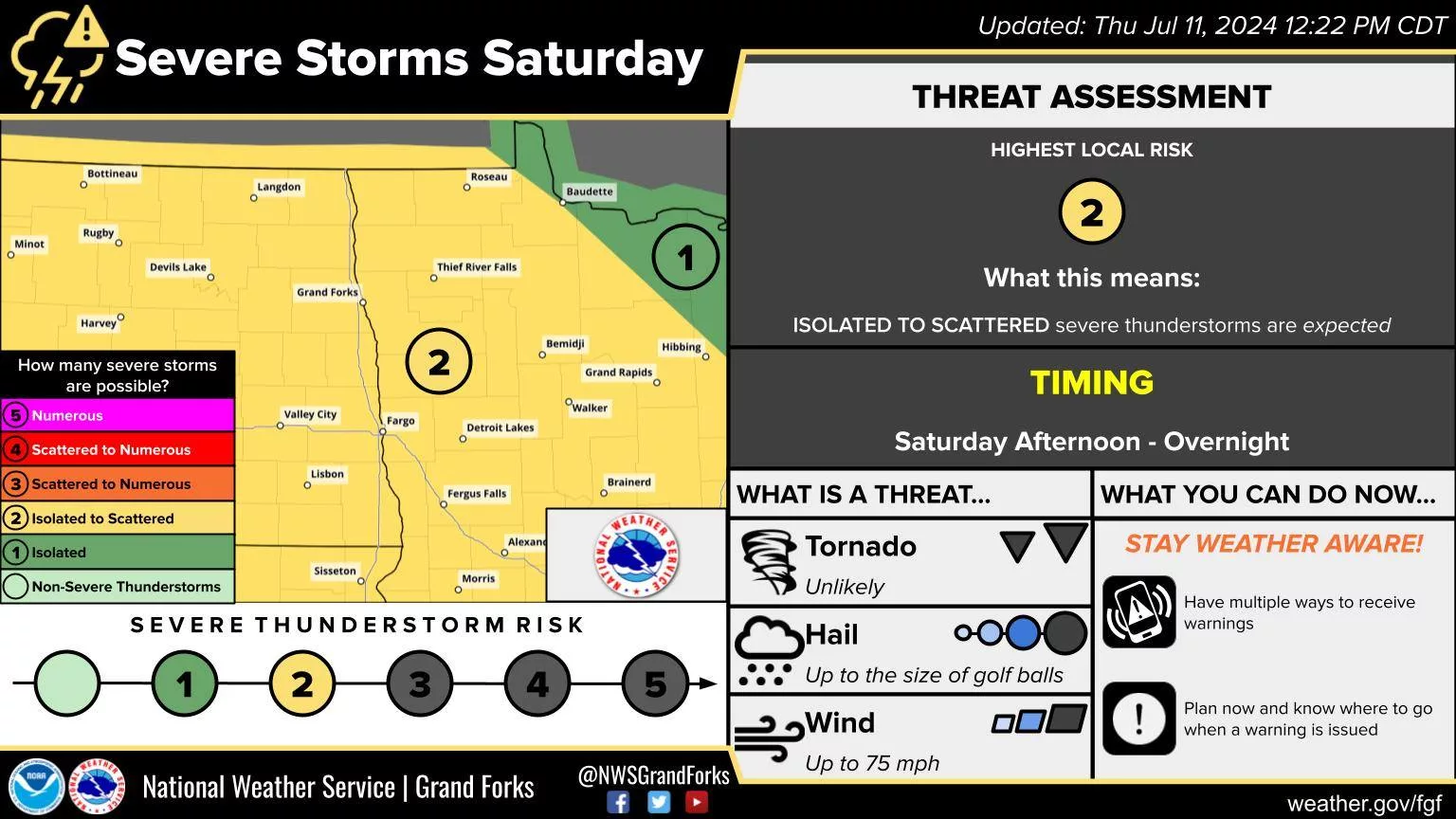 Strong Storm Potential This Weekend | WDAY Radio - AM 970 and FM 93.1