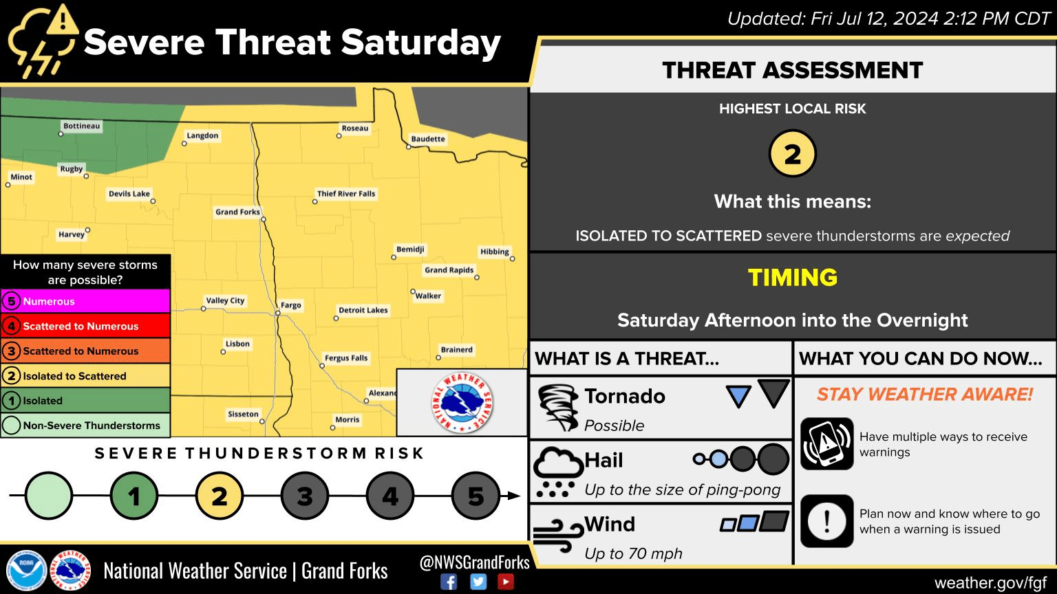 Severe weather outlook 7/13/24