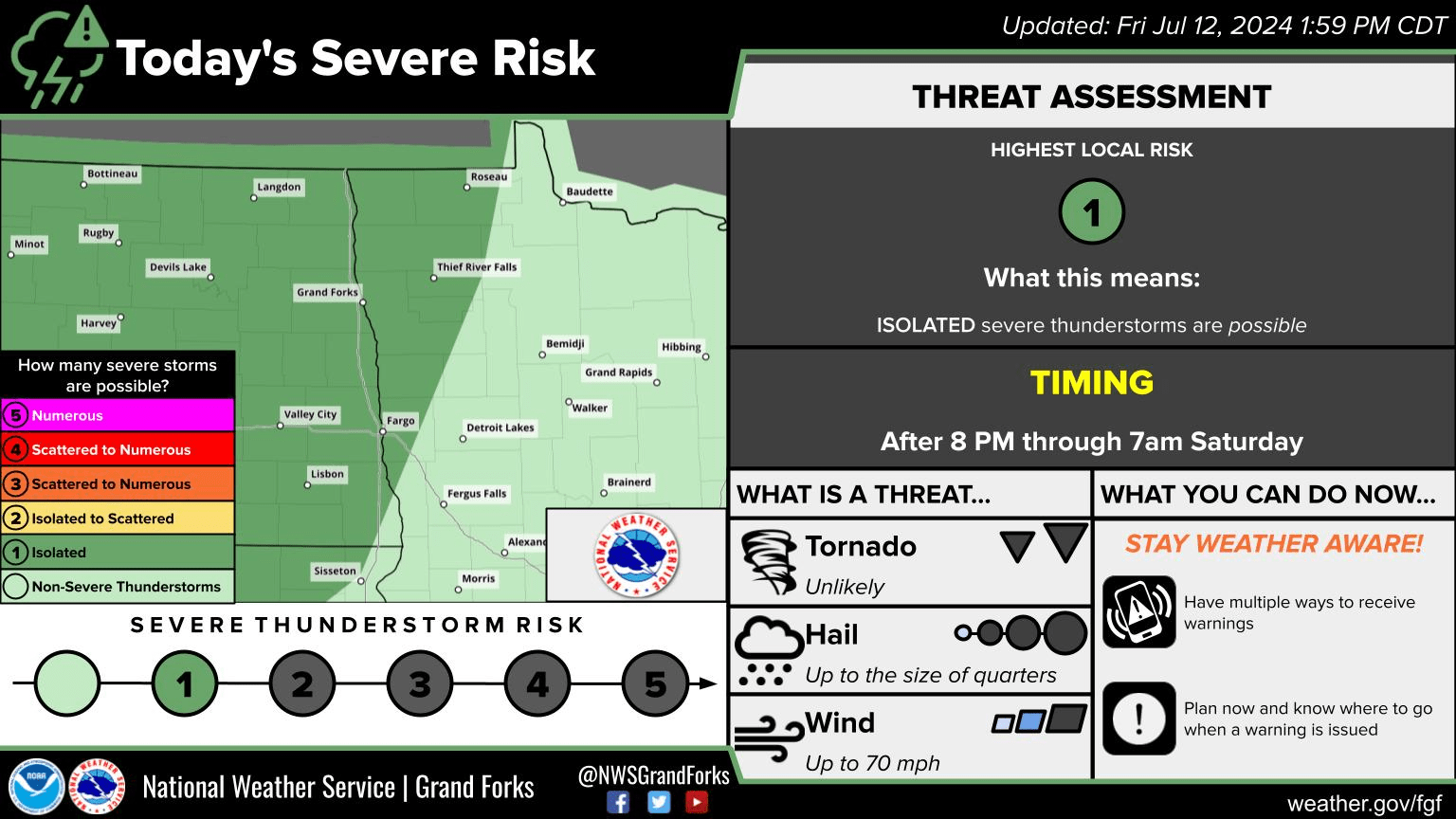 Severe weather outlook 7/12/24