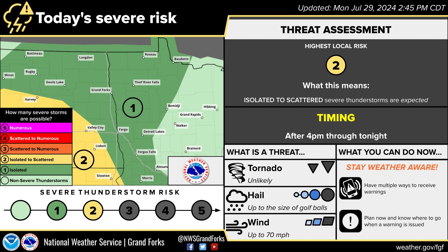 NWS KGFK severe weather risk for 7/29/24 