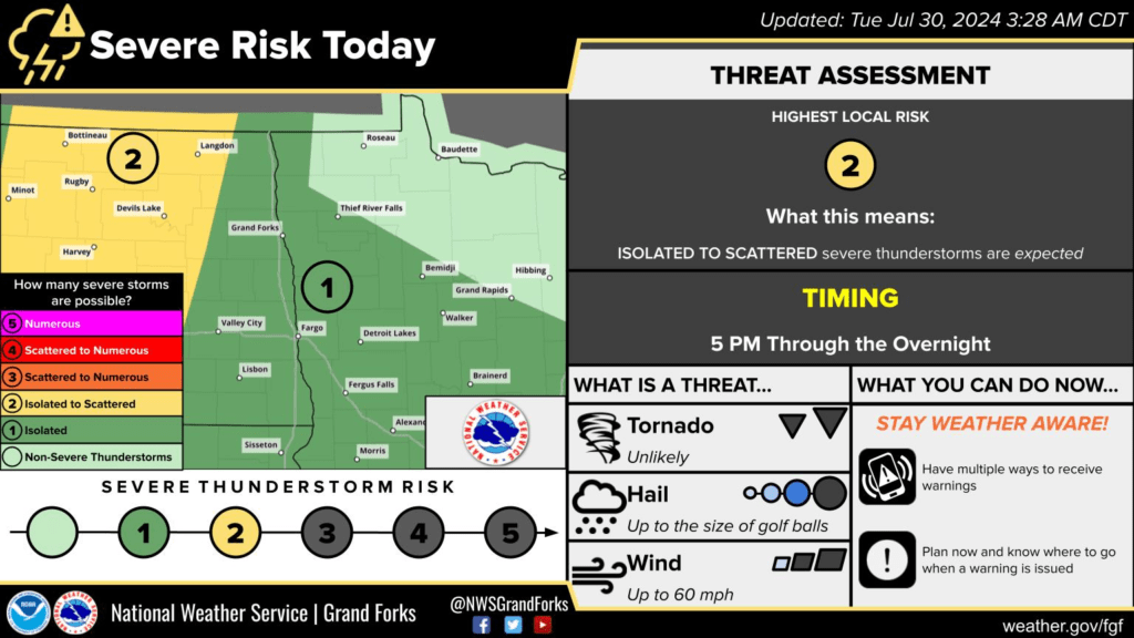 svr risk 7/30/24