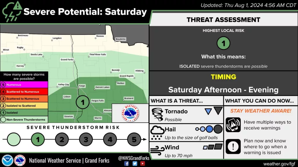 SVR WX Outlook for 8/3/24