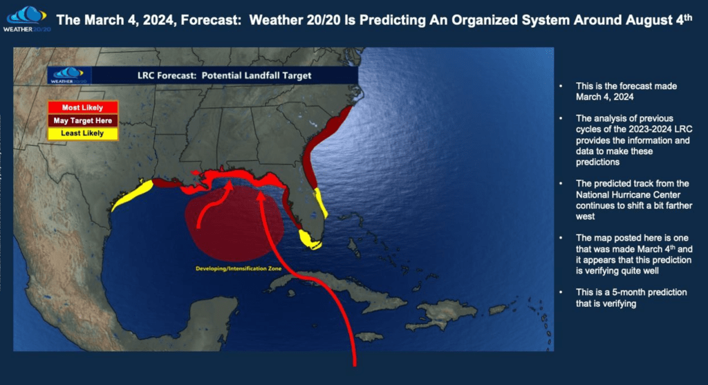 Hurricane prediction