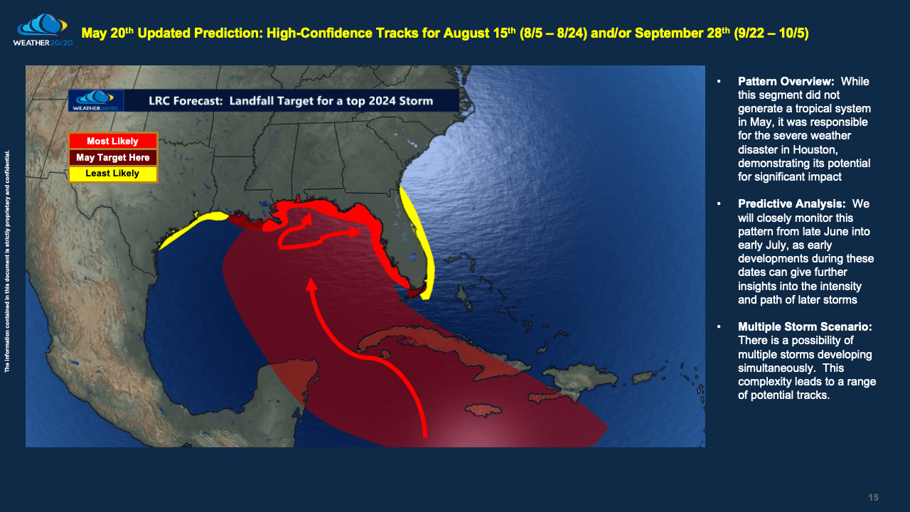 Three Month Trpoical Storm Forecast