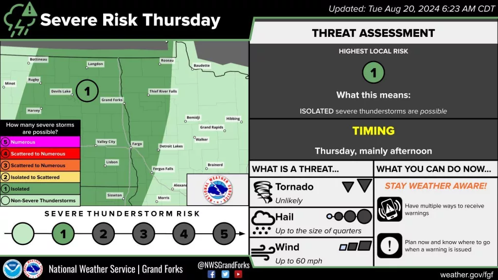 wx outlook