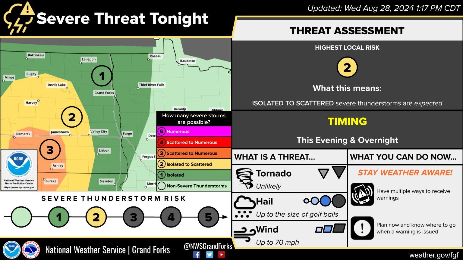 Severe Weather Risk 8/28/24 via National Weather Service Grand Forks, ND.