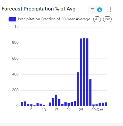 Sept. precip outlook