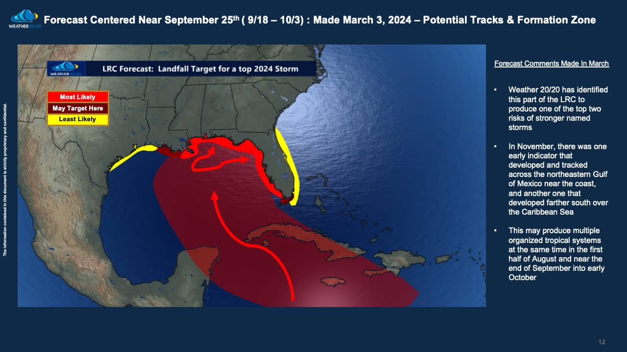 Hurricane prediction