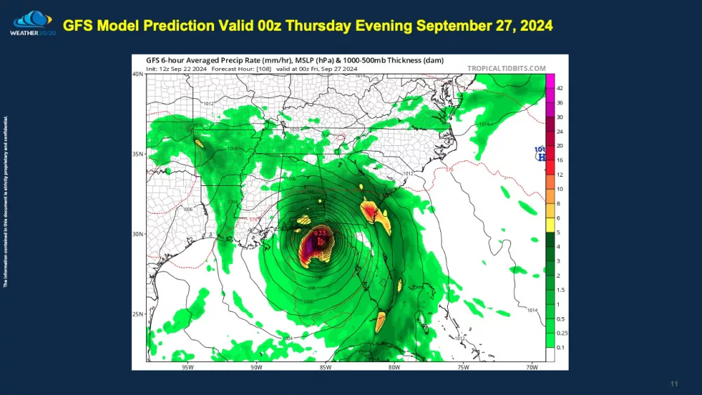 Hurricane Helene