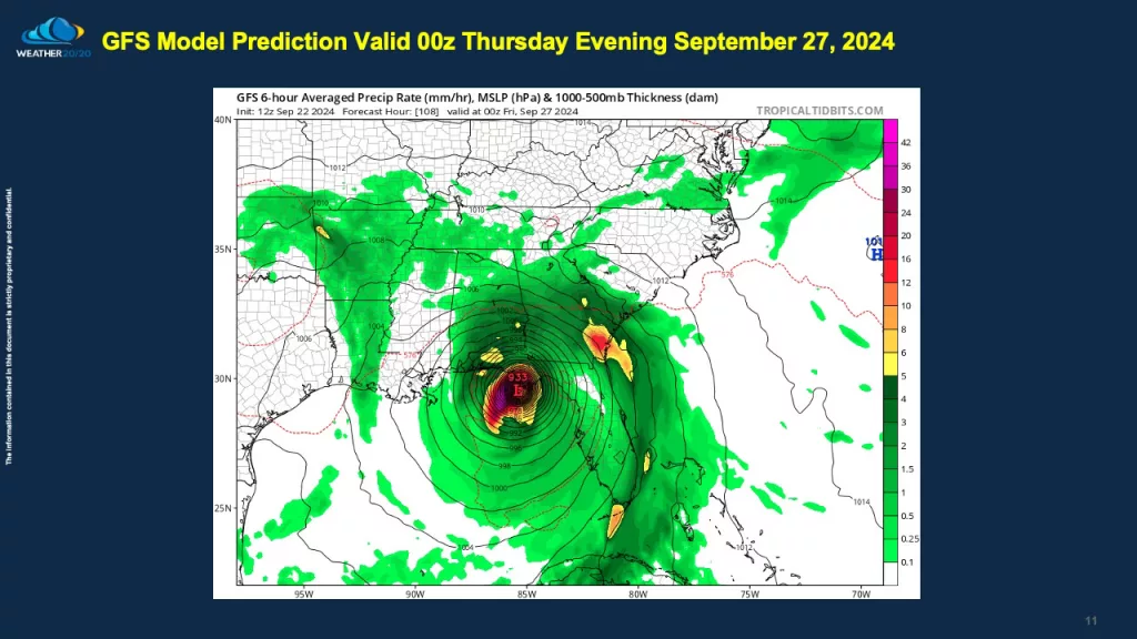 Hurricane Helene