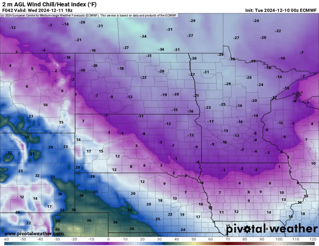 Wind Chills