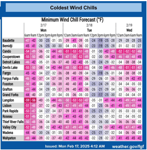 wind chills